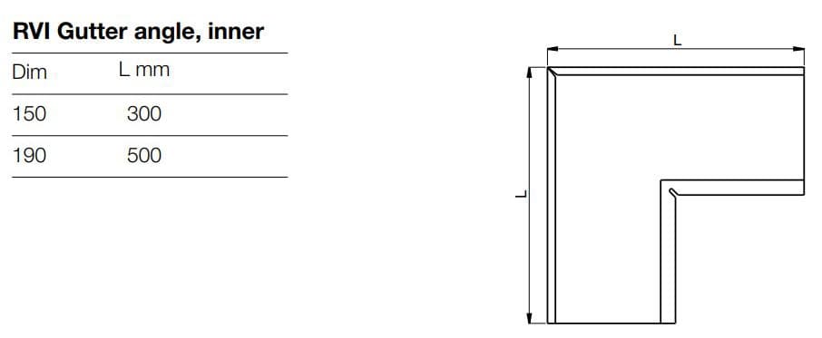 Technical detail