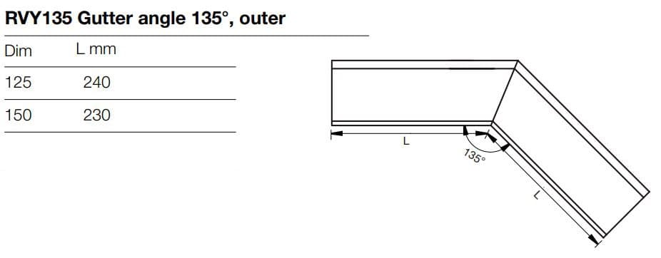 Technical detail