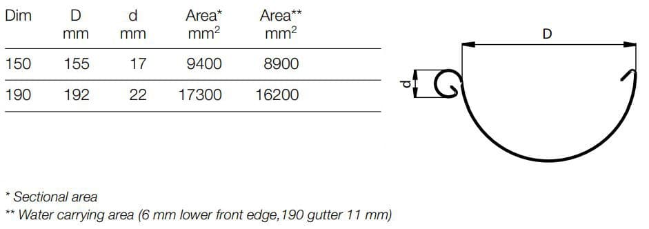 Technical detail