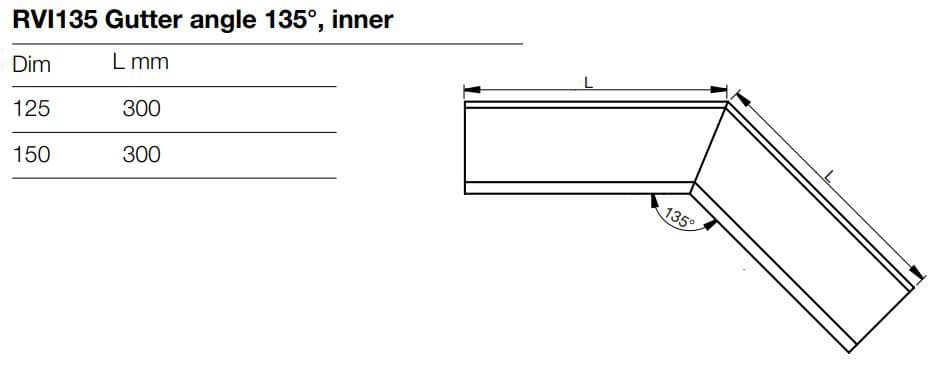Technical detail