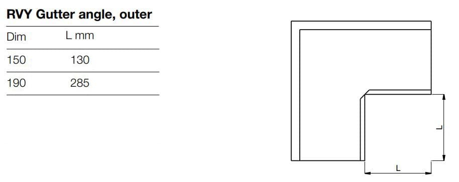 Technical detail